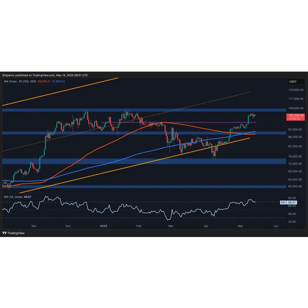 Bitcoin shows signs of exhaustion near 6K… Bitcoin shows signs of exhaustion near 6K…