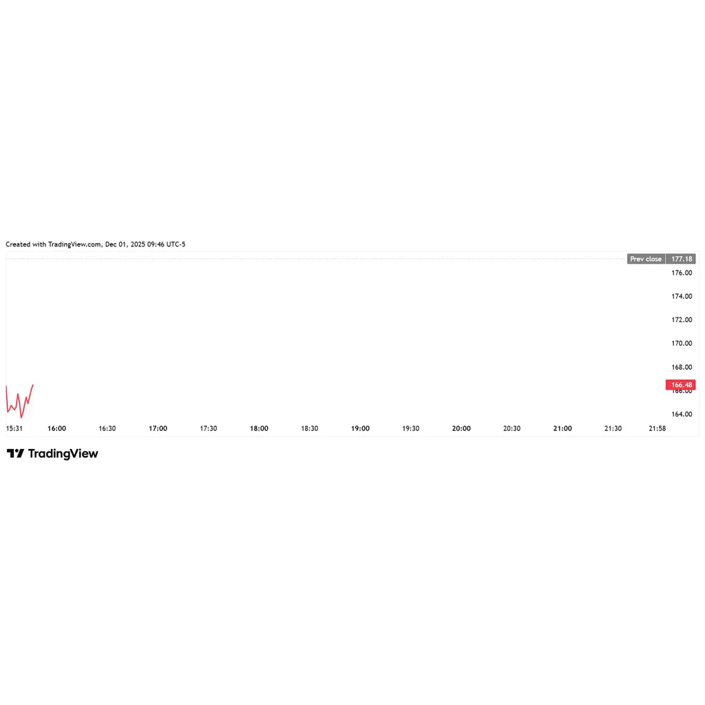 Peter Schiff the Beginning of the End for MicroStrategy Peter Schiff the Beginning of the End for MicroStrategy