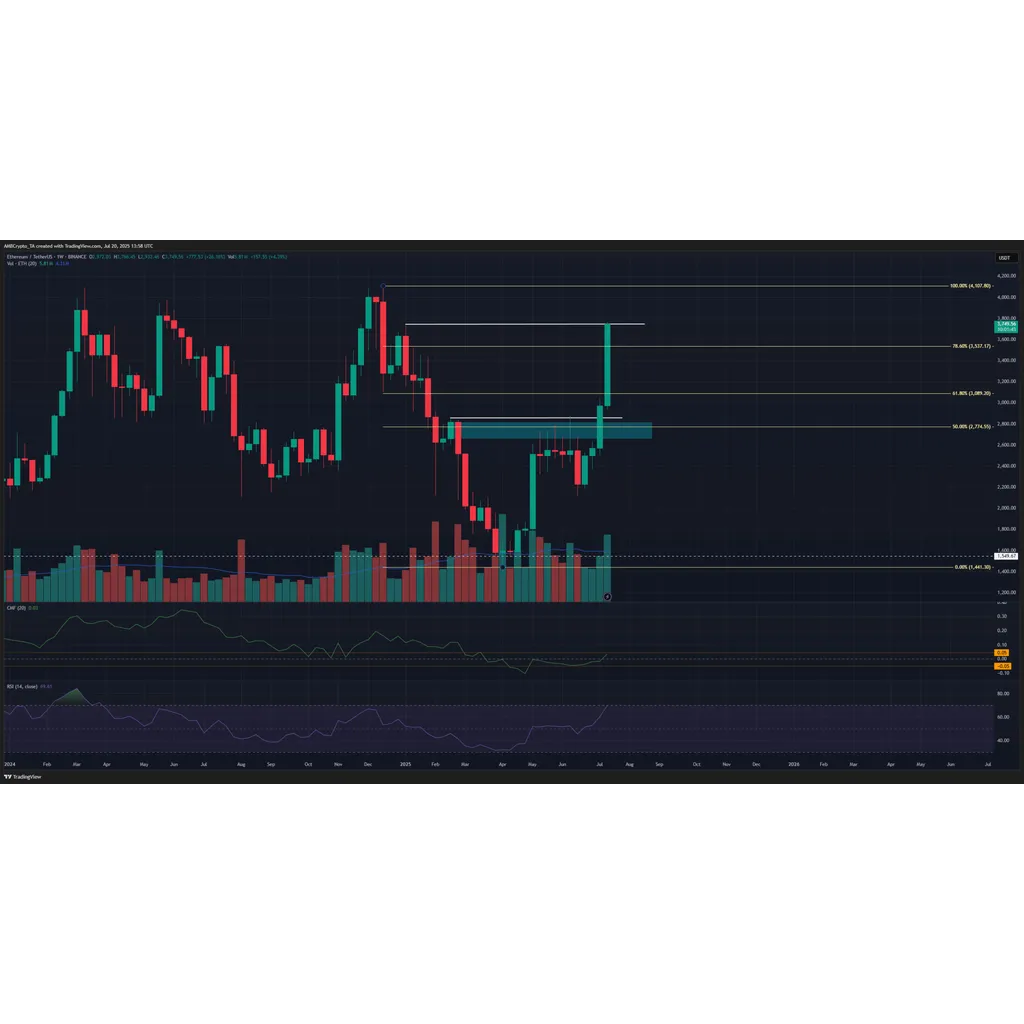 Ethereum’s price to the moon? Maybe, but traders should be aware of… Ethereum’s price to the moon? Maybe, but traders should be aware of…