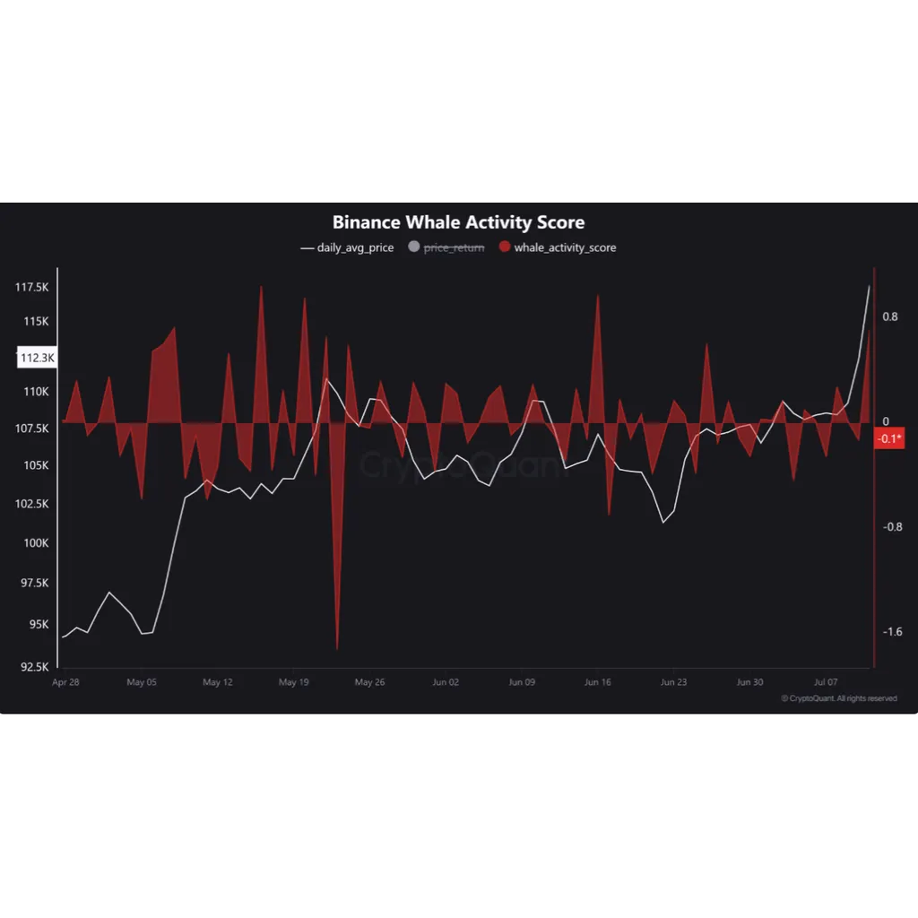 Bitcoin price drop to 4K possible as BTC whales take profits Bitcoin price drop to 4K possible as BTC whales take profits