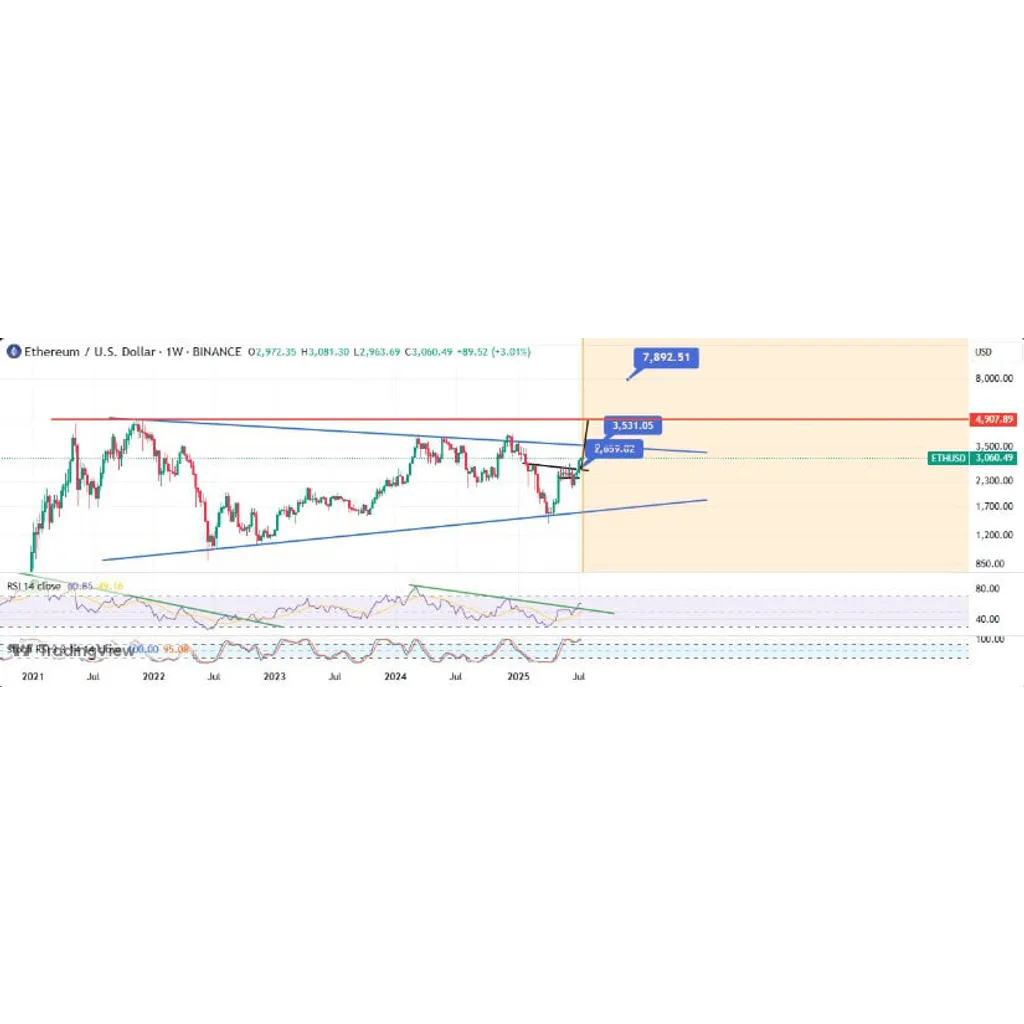 Ethereum (ETH) Price Prediction: Will Ethereum Hit .5K Sooner than Expected as Bulls Take Control Above K? – Brave New Coin Ethereum (ETH) Price Prediction: Will Ethereum Hit .5K Sooner than Expected as Bulls Take Control Above K? – Brave New Coin