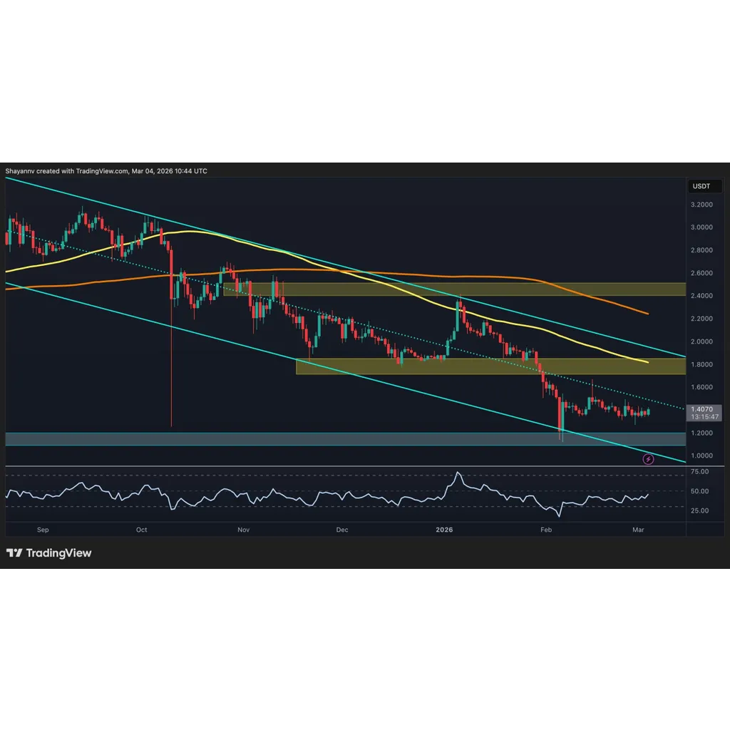 Ripple Price Analysis: XRP at a Make-or-Break Level Ripple Price Analysis: XRP at a Make-or-Break Level