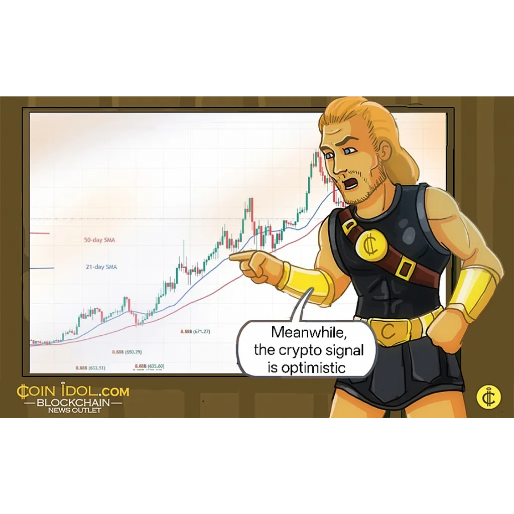 Binance Coin Surges Above 0 Binance Coin Surges Above 0