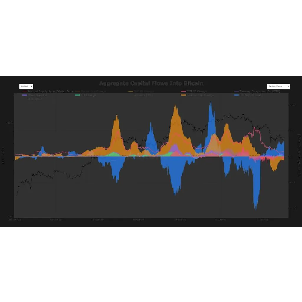 Michael Saylor’s Strategy (MSTR) keeps buying bitcoin, so why isn’t the price moving? Michael Saylor’s Strategy (MSTR) keeps buying bitcoin, so why isn’t the price moving?