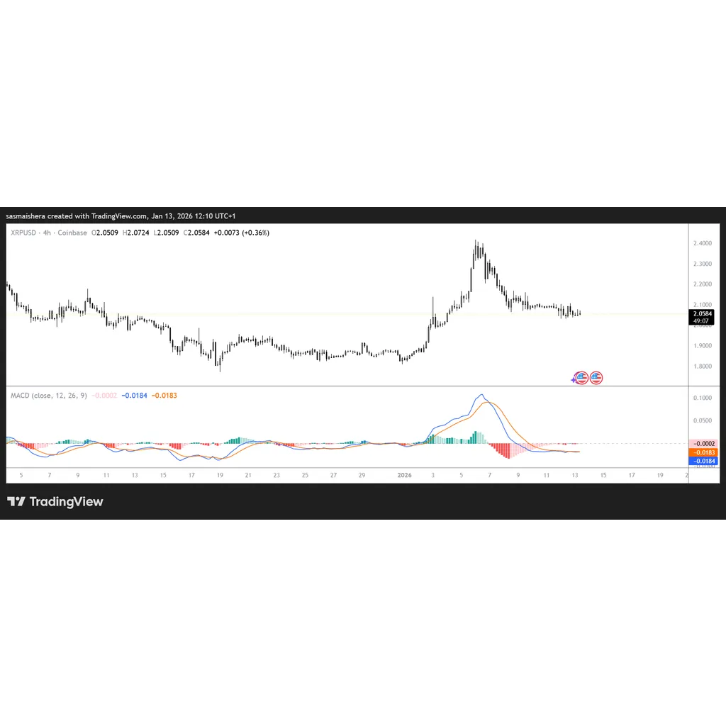XRP still trading below .1, eyes the .5 resistance: Check forecast XRP still trading below .1, eyes the .5 resistance: Check forecast