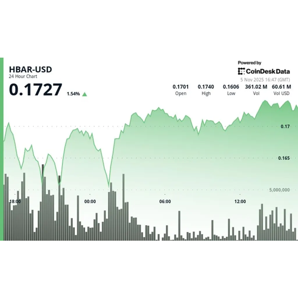 HBAR approaches alt= HBAR approaches alt=