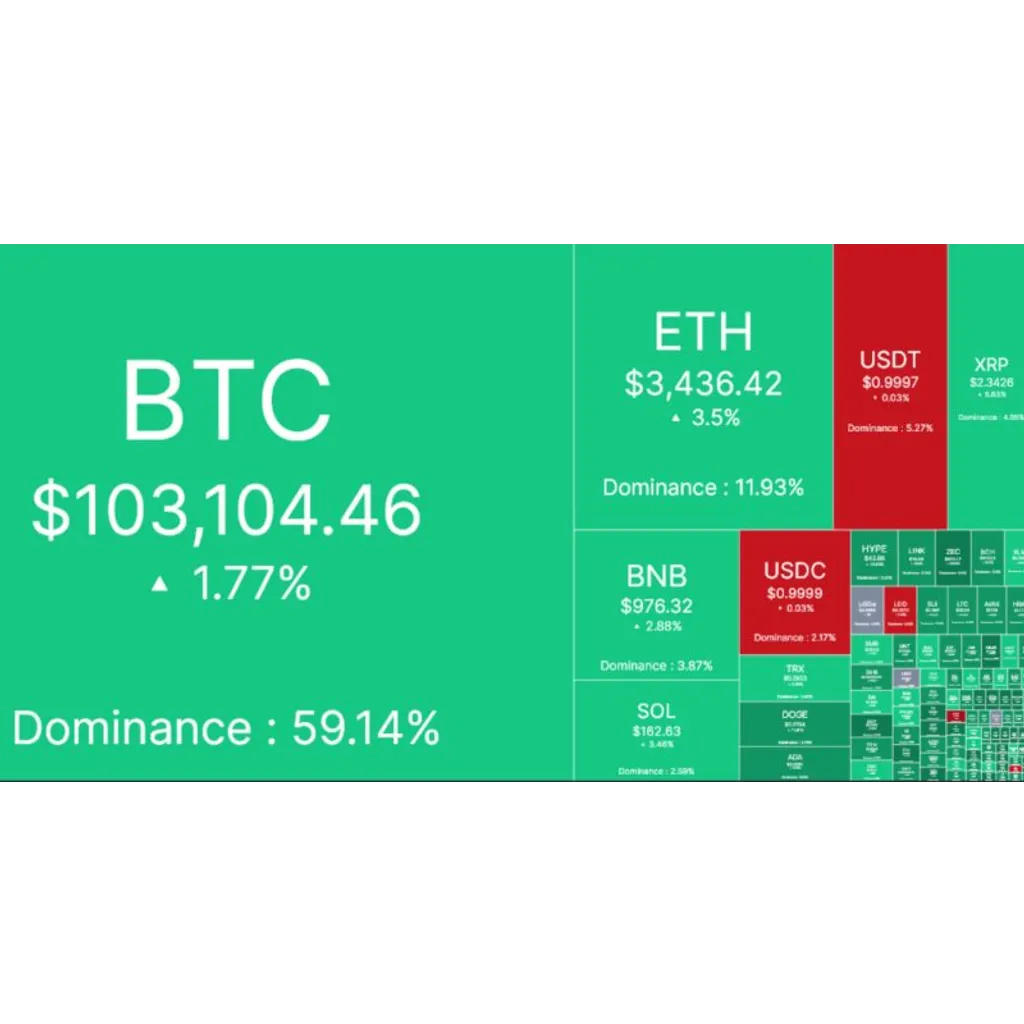 Crypto market adds 6 billion in seven hour trading period Crypto market adds 6 billion in seven hour trading period