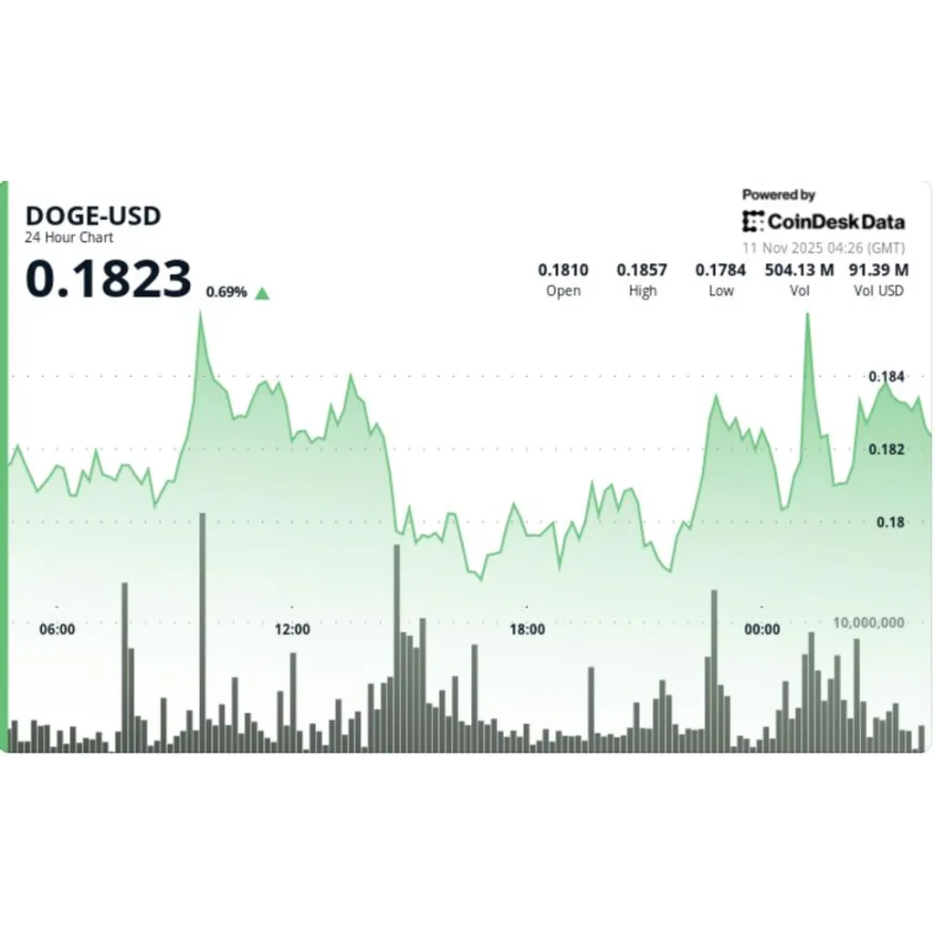 Cryptocurrency tests support level after intraday breakout prompts profit-taking Cryptocurrency tests support level after intraday breakout prompts profit-taking