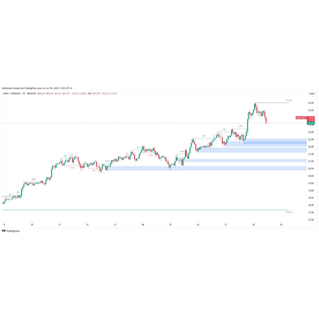 Avalanche Shows Bullish Signals in Social and Derivatives Activity News ETHNews Avalanche Shows Bullish Signals in Social and Derivatives Activity News ETHNews
