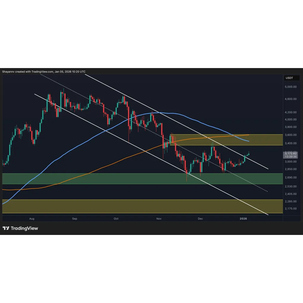 ETH Bullish Reversal Hinges on Reclaiming This One Key Level ETH Bullish Reversal Hinges on Reclaiming This One Key Level