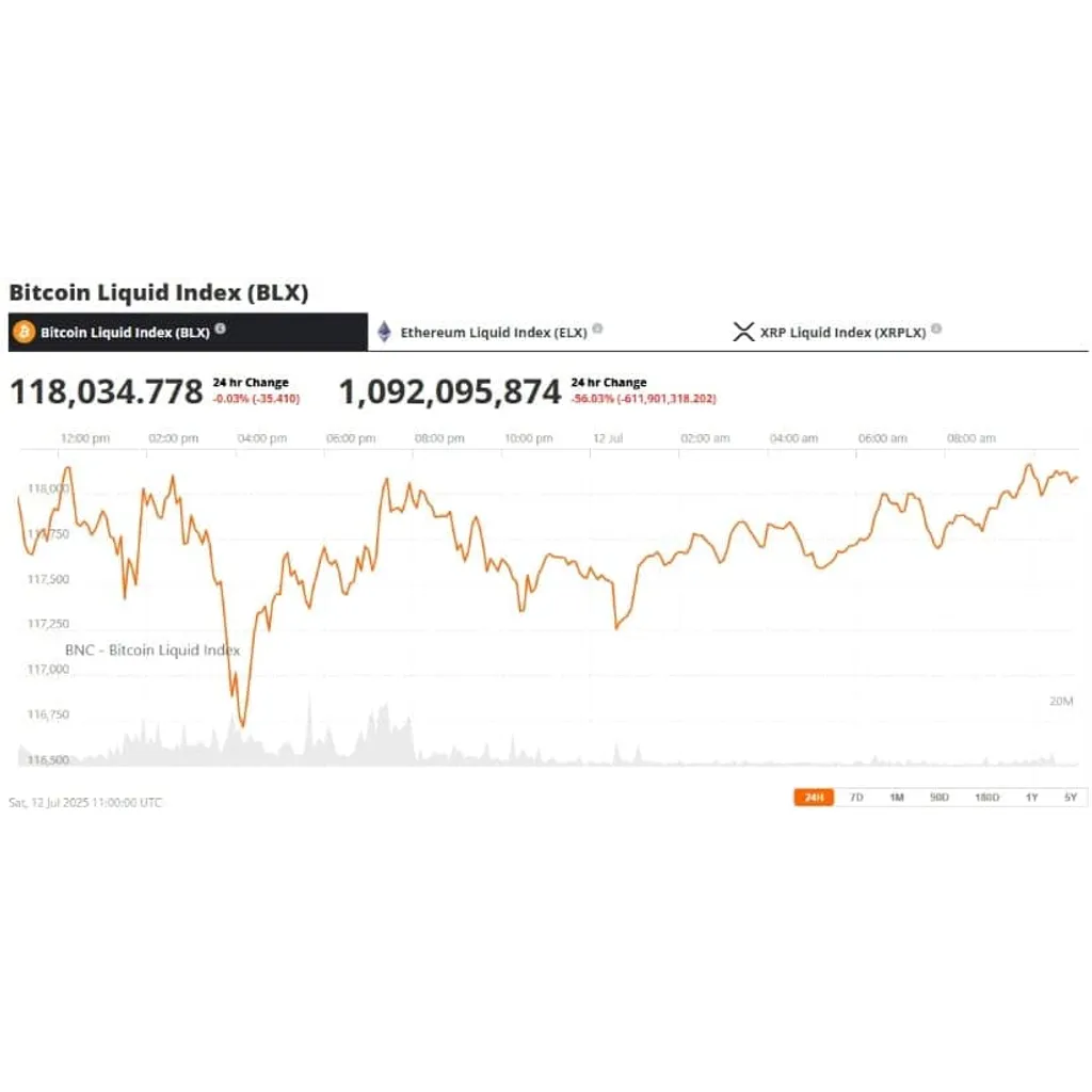Bitcoin (BTC) Price Prediction: Bitcoin Eyes 0K Breakout—But Can the Rally Reach 0K as Forecasted by Top Financial Advisor? – Brave New Coin Bitcoin (BTC) Price Prediction: Bitcoin Eyes 0K Breakout—But Can the Rally Reach 0K as Forecasted by Top Financial Advisor? – Brave New Coin