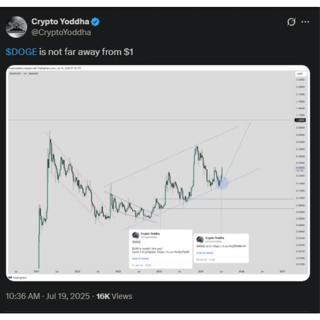 Whales Frenzy Over Dogecoin Target as TOKEN6900 Raises 0K Whales Frenzy Over Dogecoin Target as TOKEN6900 Raises 0K