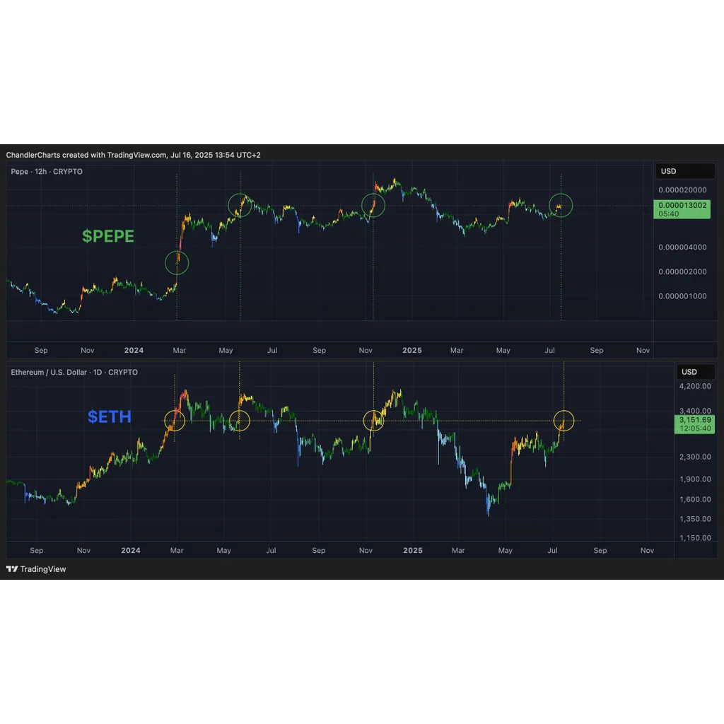 Analyst Predicts Pepe Coin Price As ETH Breaks ,600- All Time High Soon? Analyst Predicts Pepe Coin Price As ETH Breaks ,600- All Time High Soon?