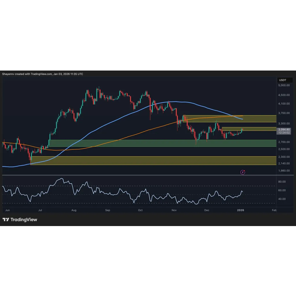 Danger Still Looms Unless ETH Reclaims This Level Decisively Danger Still Looms Unless ETH Reclaims This Level Decisively