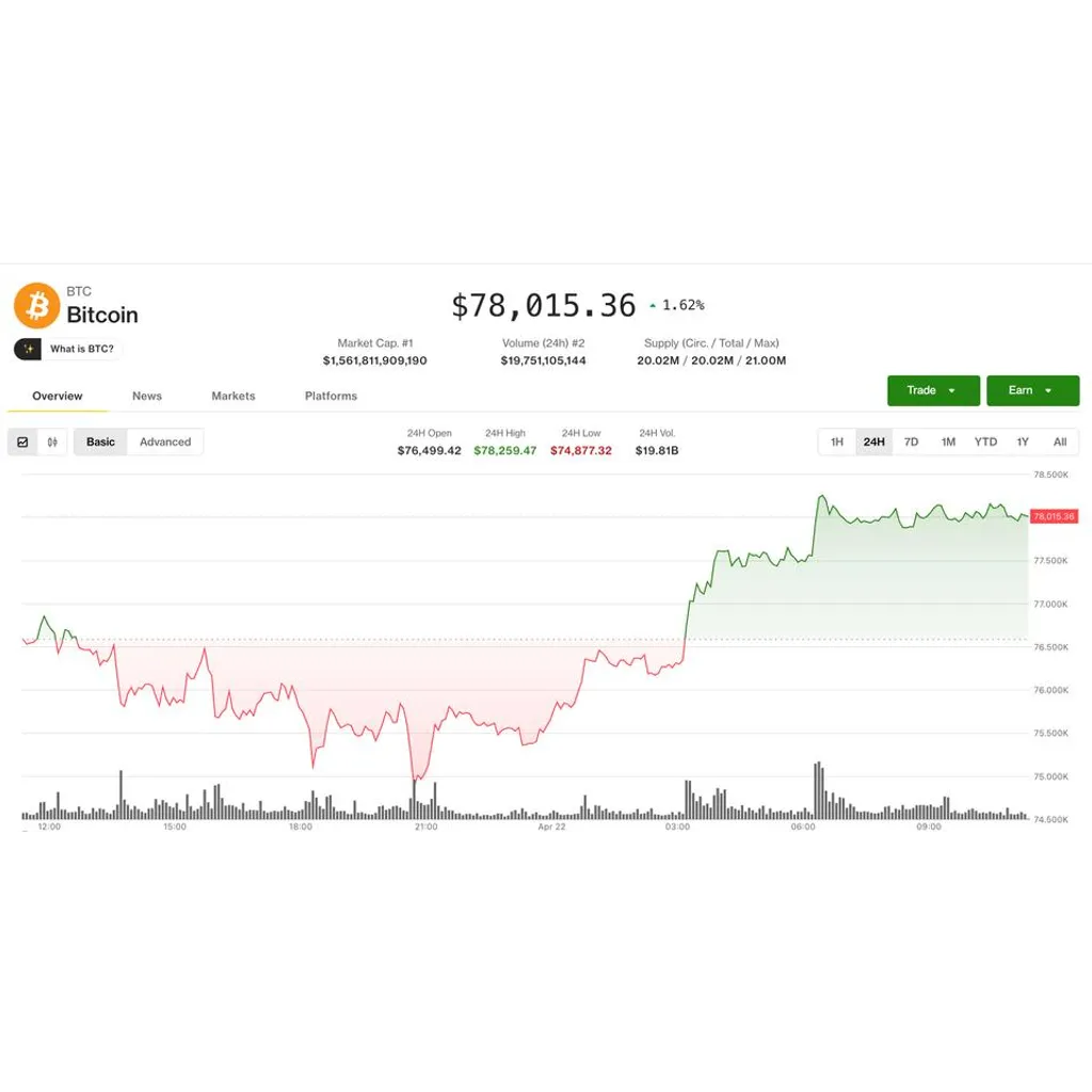 BTC price stalls at ,000 as traders brace for liquidation-driven breakout: Crypto Markets Today BTC price stalls at ,000 as traders brace for liquidation-driven breakout: Crypto Markets Today
