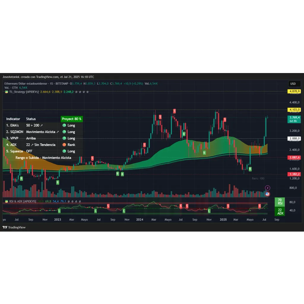 Ethereum, XRP and Dogecoin Ignite Rally as Crypto Tops Trillion – Decrypt Ethereum, XRP and Dogecoin Ignite Rally as Crypto Tops Trillion – Decrypt