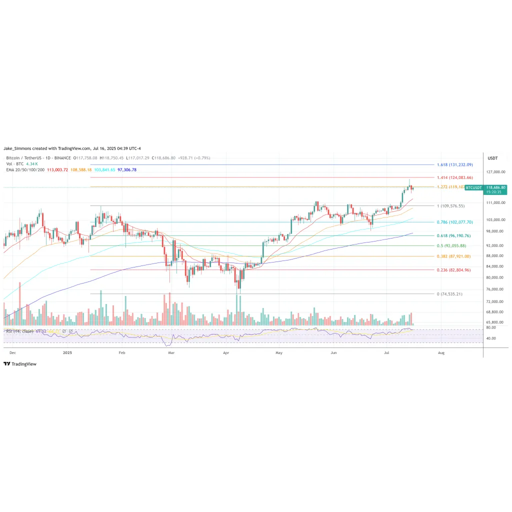 This Bitcoin Thesis ‘Will Retire Your Bloodline,’ Says Expert This Bitcoin Thesis ‘Will Retire Your Bloodline,’ Says Expert
