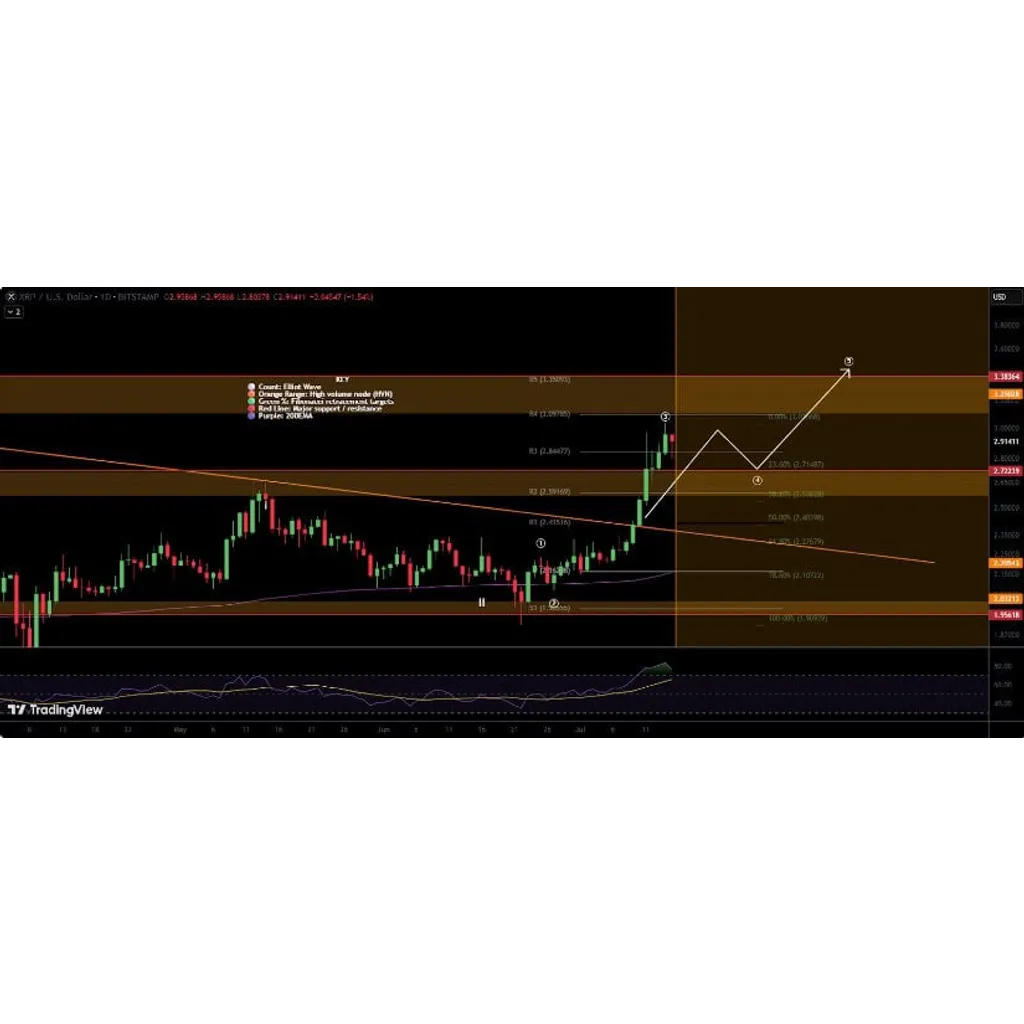 XRP News Today: XRP Approaches as Market Sentiment Soars on ETF and Holder Milestone – Brave New Coin XRP News Today: XRP Approaches as Market Sentiment Soars on ETF and Holder Milestone – Brave New Coin