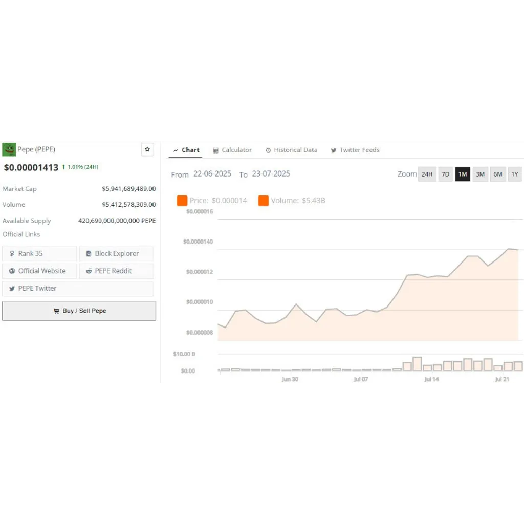 Pepe Price Prediction: Ethereum Surge Ignites Pepe Hype—Can PEPE Ride the Golden Cross Wave to alt= Pepe Price Prediction: Ethereum Surge Ignites Pepe Hype—Can PEPE Ride the Golden Cross Wave to alt=