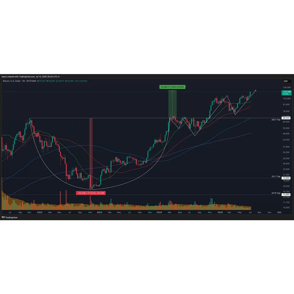 BTC price in ‘crisis mode’ at 3K: 5 things to know in Bitcoin this week BTC price in ‘crisis mode’ at 3K: 5 things to know in Bitcoin this week