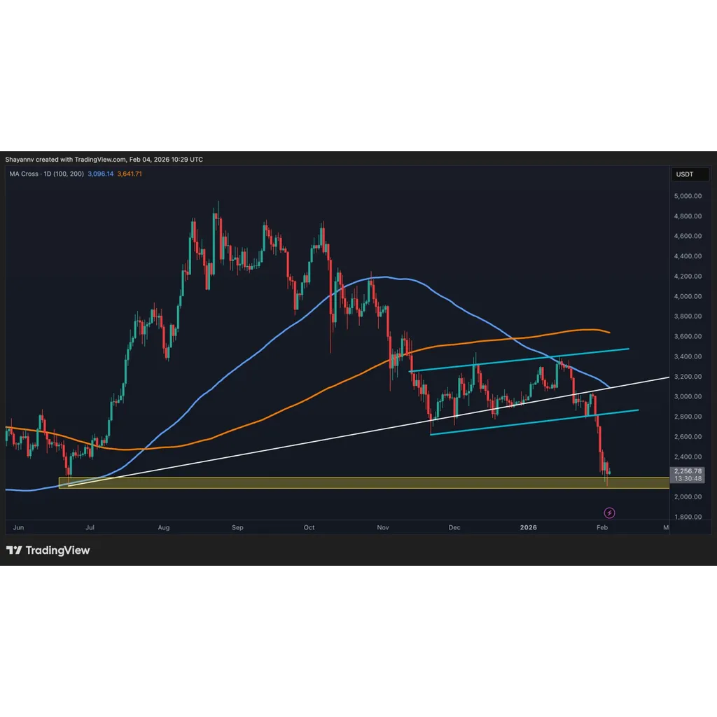 Will ETH Inevitably Drop Below K This Month? Will ETH Inevitably Drop Below K This Month?