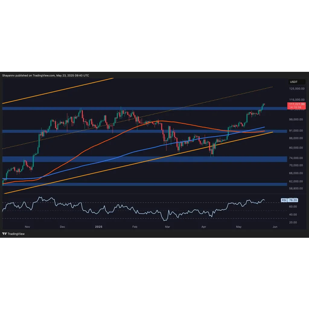 Bitcoin Price Analysis: Is a Short-Term Pullback Inevitable After Recent Surge? Bitcoin Price Analysis: Is a Short-Term Pullback Inevitable After Recent Surge?