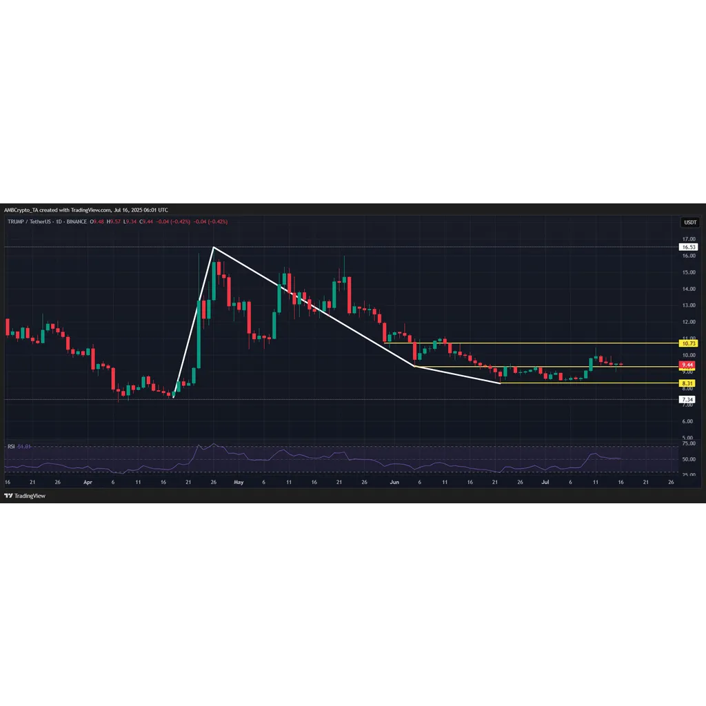 ‘Crypto Week’ meets TRUMP’s 40mln unlock – Possible 80% upside IF… ‘Crypto Week’ meets TRUMP’s 40mln unlock – Possible 80% upside IF…