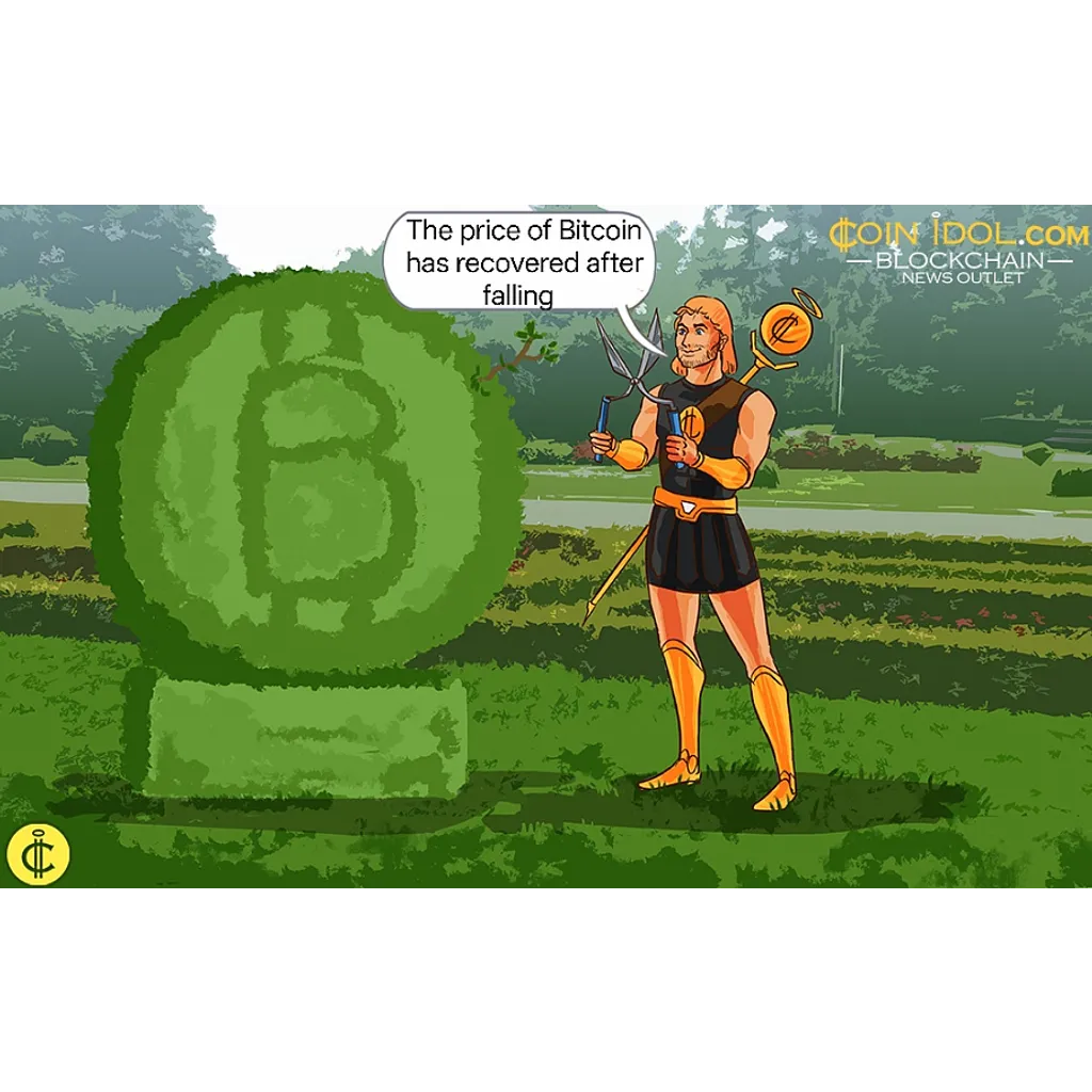 Bitcoin recovers and aims to return to the 2000 high Bitcoin recovers and aims to return to the 2000 high