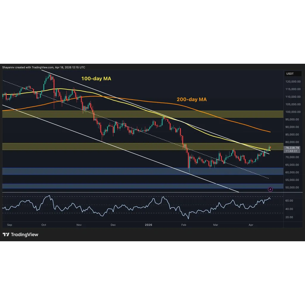 BTC Faces Major Resistance Zone After 5% Weekly Surge BTC Faces Major Resistance Zone After 5% Weekly Surge
