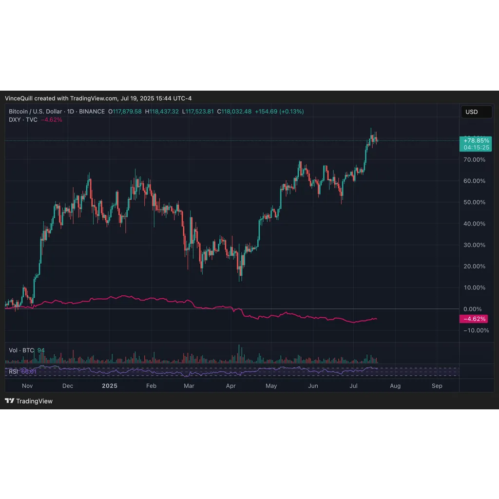 Macro drivers will dampen Bitcoin’s halving cycle — Tim Draper Macro drivers will dampen Bitcoin’s halving cycle — Tim Draper