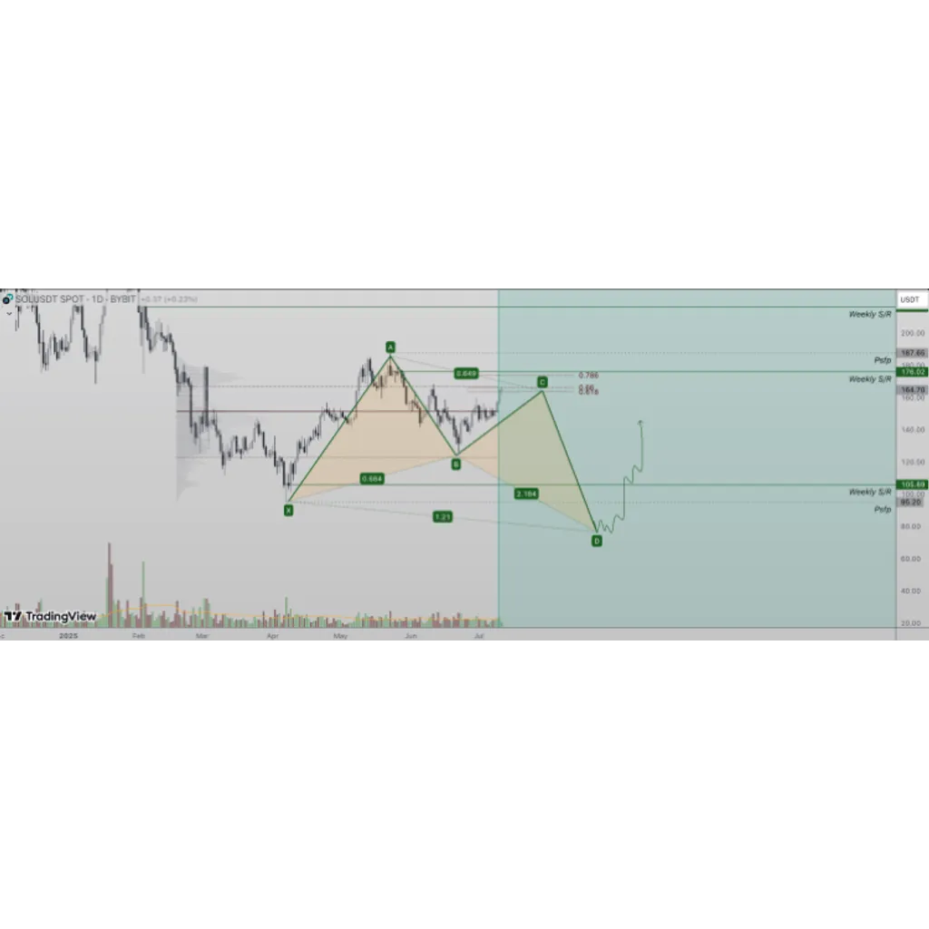 Why The Solana Price Could Crash To Before Reaching 0 Why The Solana Price Could Crash To Before Reaching 0