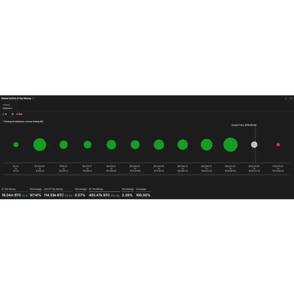 June CPI shows inflation at 2.7% – Here’s how Bitcoin reacted to this news June CPI shows inflation at 2.7% – Here’s how Bitcoin reacted to this news