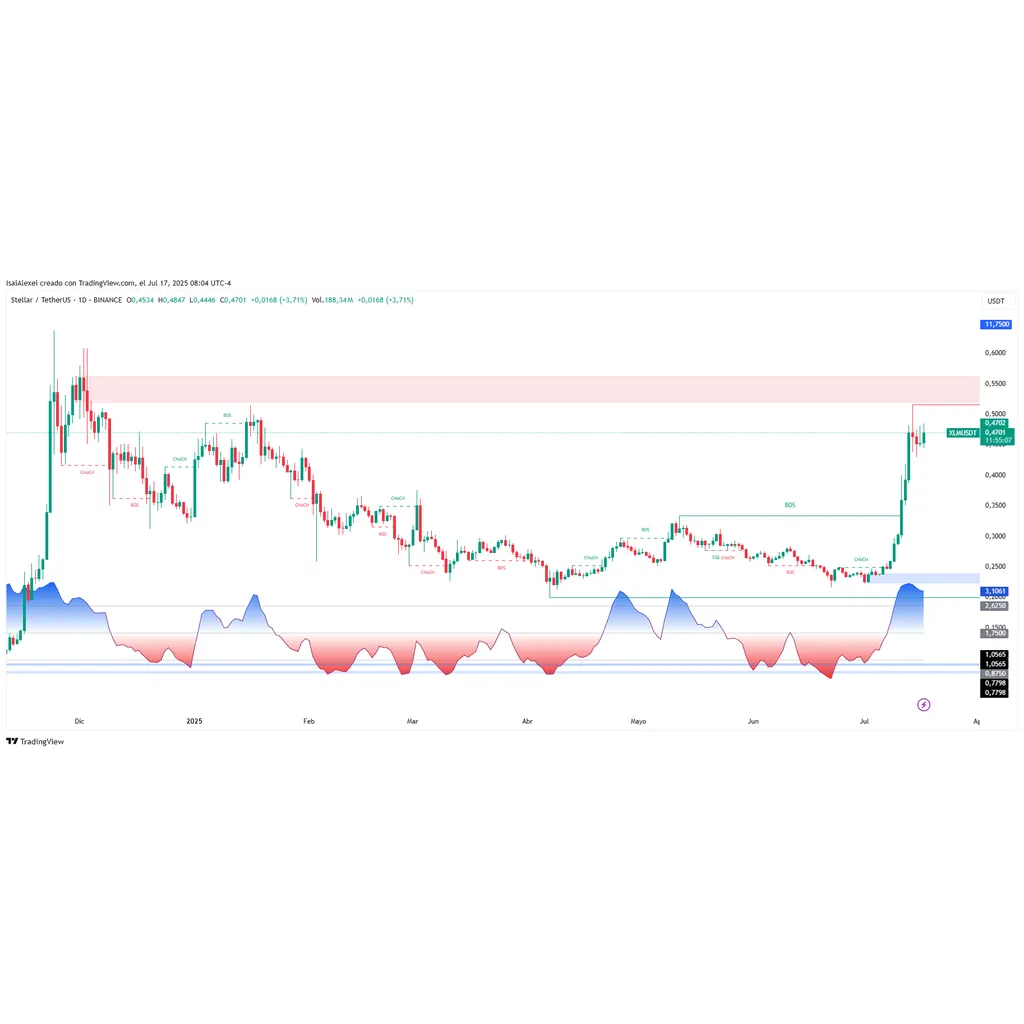 Stellar News and Developments (as of July 17, 2025) News ETHNews Stellar News and Developments (as of July 17, 2025) News ETHNews