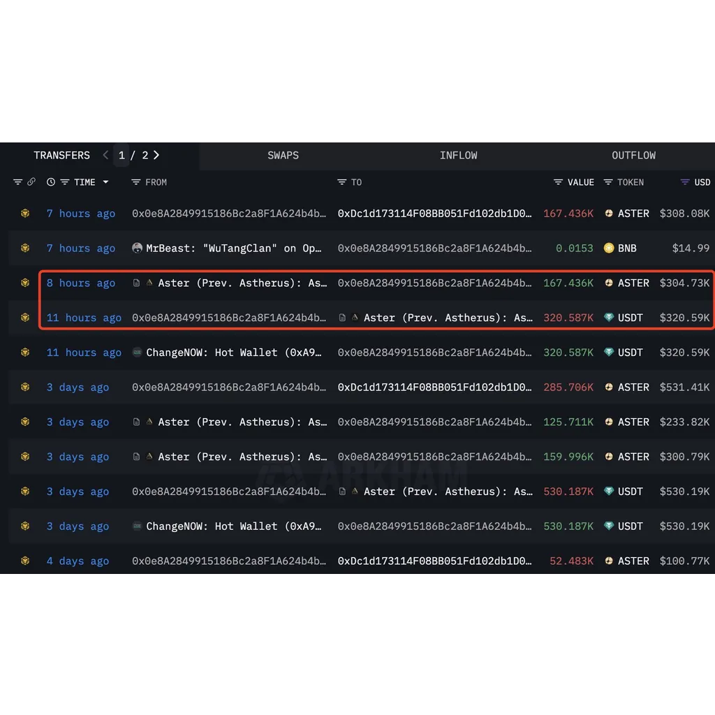 Mr Beast and whales buy ASTER token during 20 percent price crash Mr Beast and whales buy ASTER token during 20 percent price crash