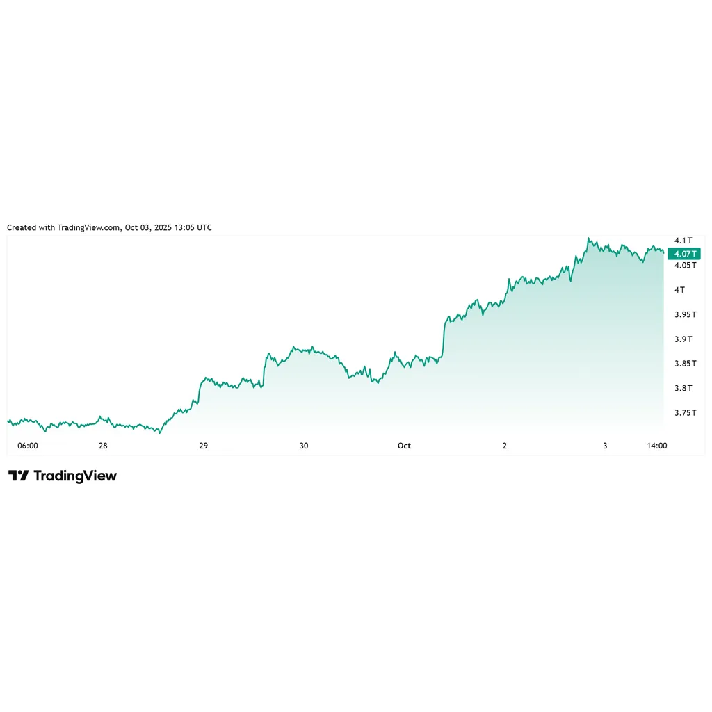 BTC, BNB, SOL, XRP, ETH prices surge amid fourth quarter momentum BTC, BNB, SOL, XRP, ETH prices surge amid fourth quarter momentum