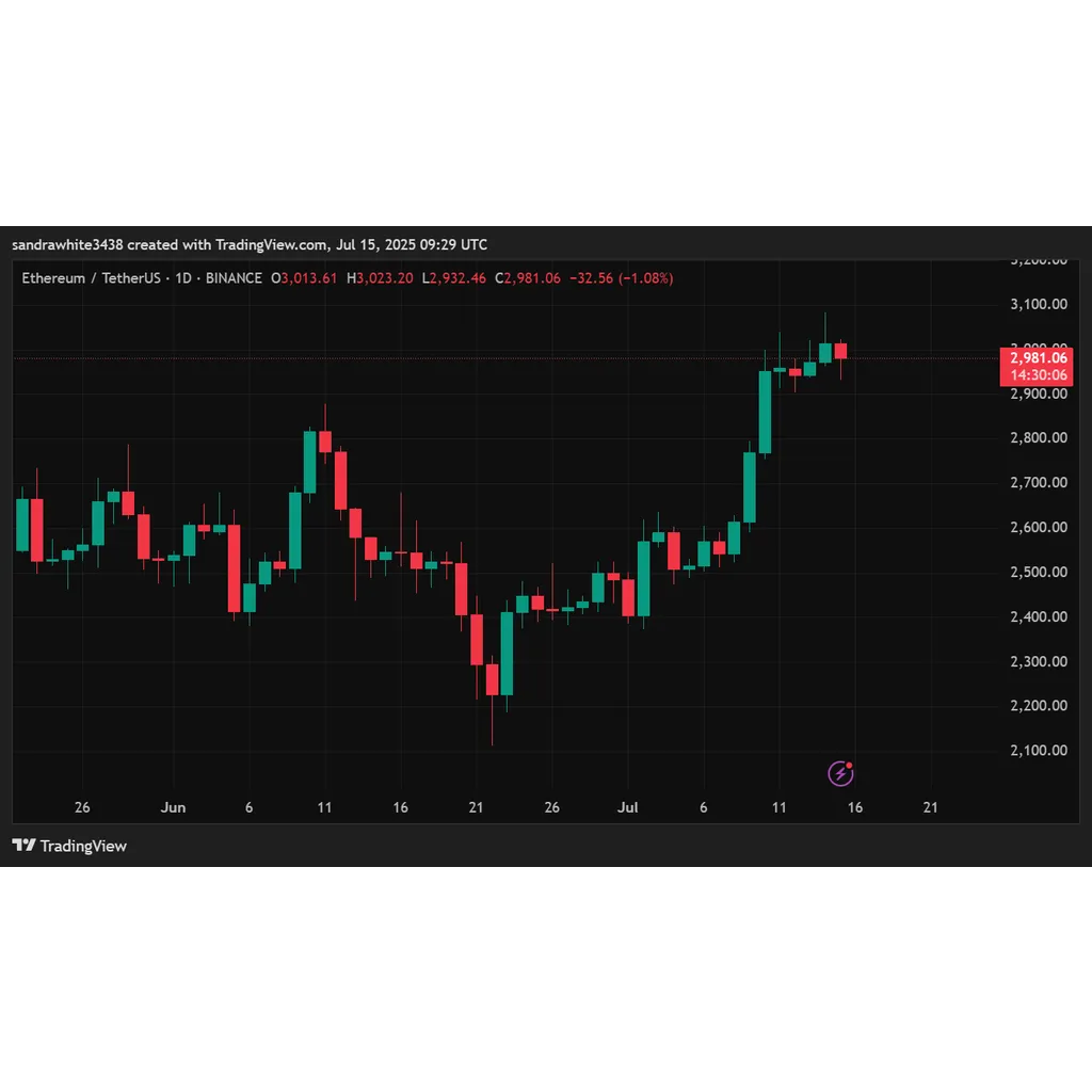 Ethereum Smashes Resistance — Is The Next Leg Up Already Here? Ethereum Smashes Resistance — Is The Next Leg Up Already Here?