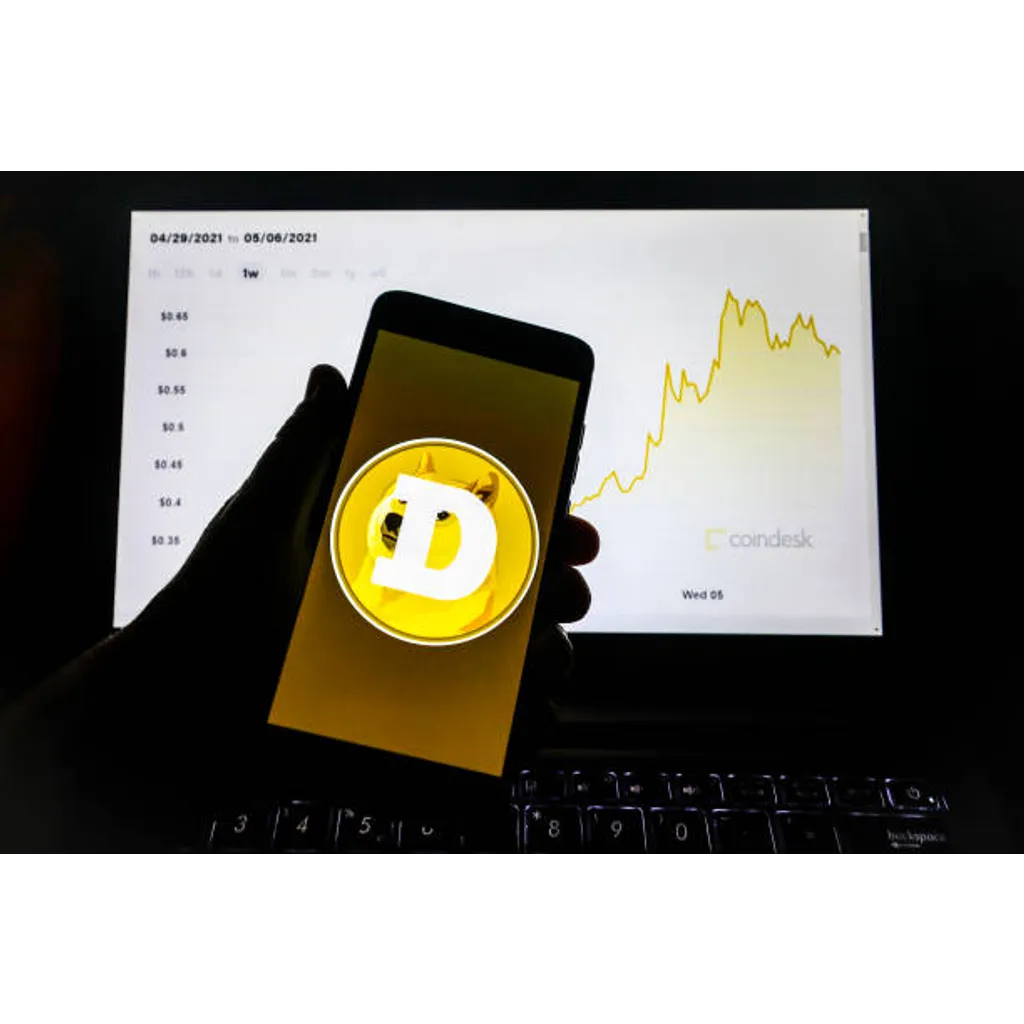 Dogecoin price momentum reaches historical lows with potential reversal to alt= Dogecoin price momentum reaches historical lows with potential reversal to alt=
