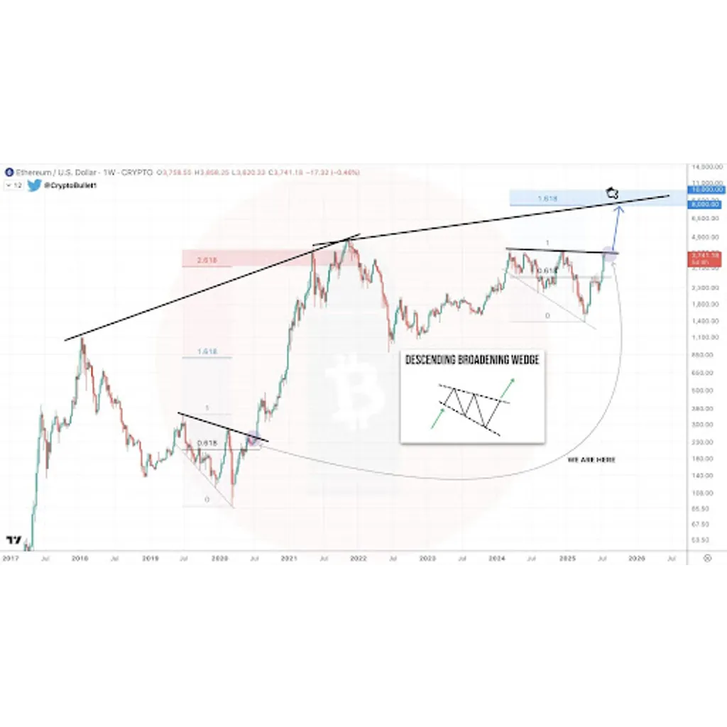 Ethereum At A Make-or-Break Moment: Chart Structure Signals A Mega Move Ethereum At A Make-or-Break Moment: Chart Structure Signals A Mega Move