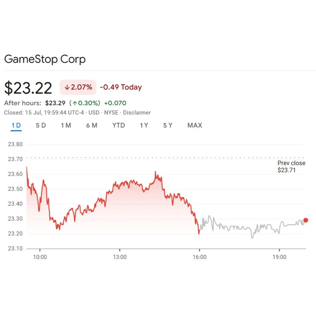 GameStop CEO teases crypto payments, says Bitcoin buys are inflation hedge GameStop CEO teases crypto payments, says Bitcoin buys are inflation hedge
