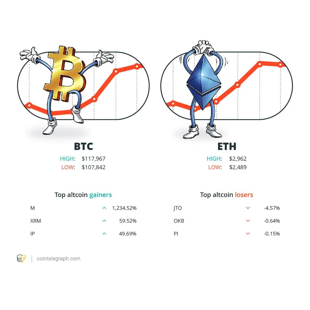 Schiff says sell Bitcoin for silver as 8K target looms: Hodler’s Digest, July 6 – 12 Schiff says sell Bitcoin for silver as 8K target looms: Hodler’s Digest, July 6 – 12