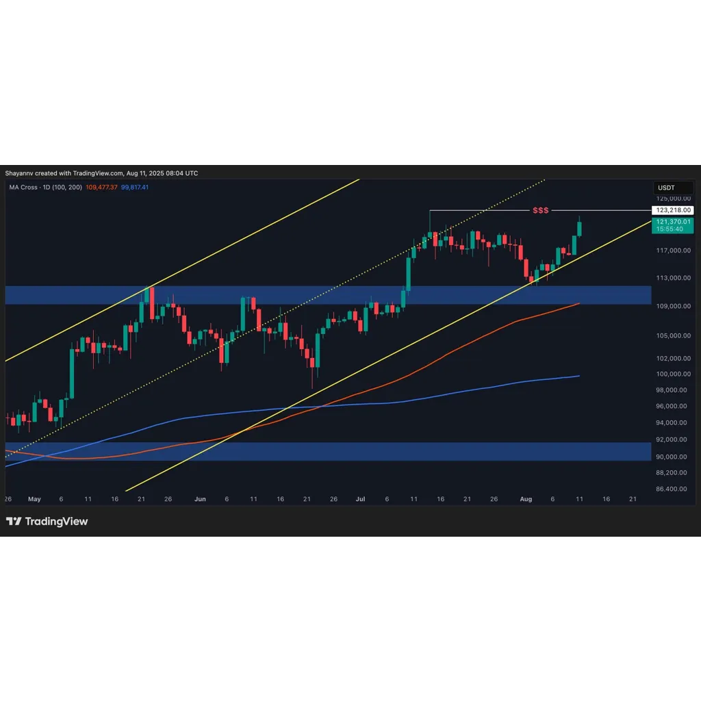 Bitcoin Price Analysis: 0K Surge? Bitcoin Price Analysis: 0K Surge?