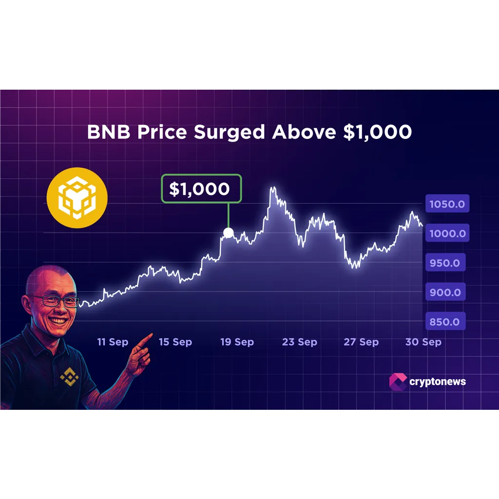 BNB rallies as traders assess potential altcoin market movements BNB rallies as traders assess potential altcoin market movements