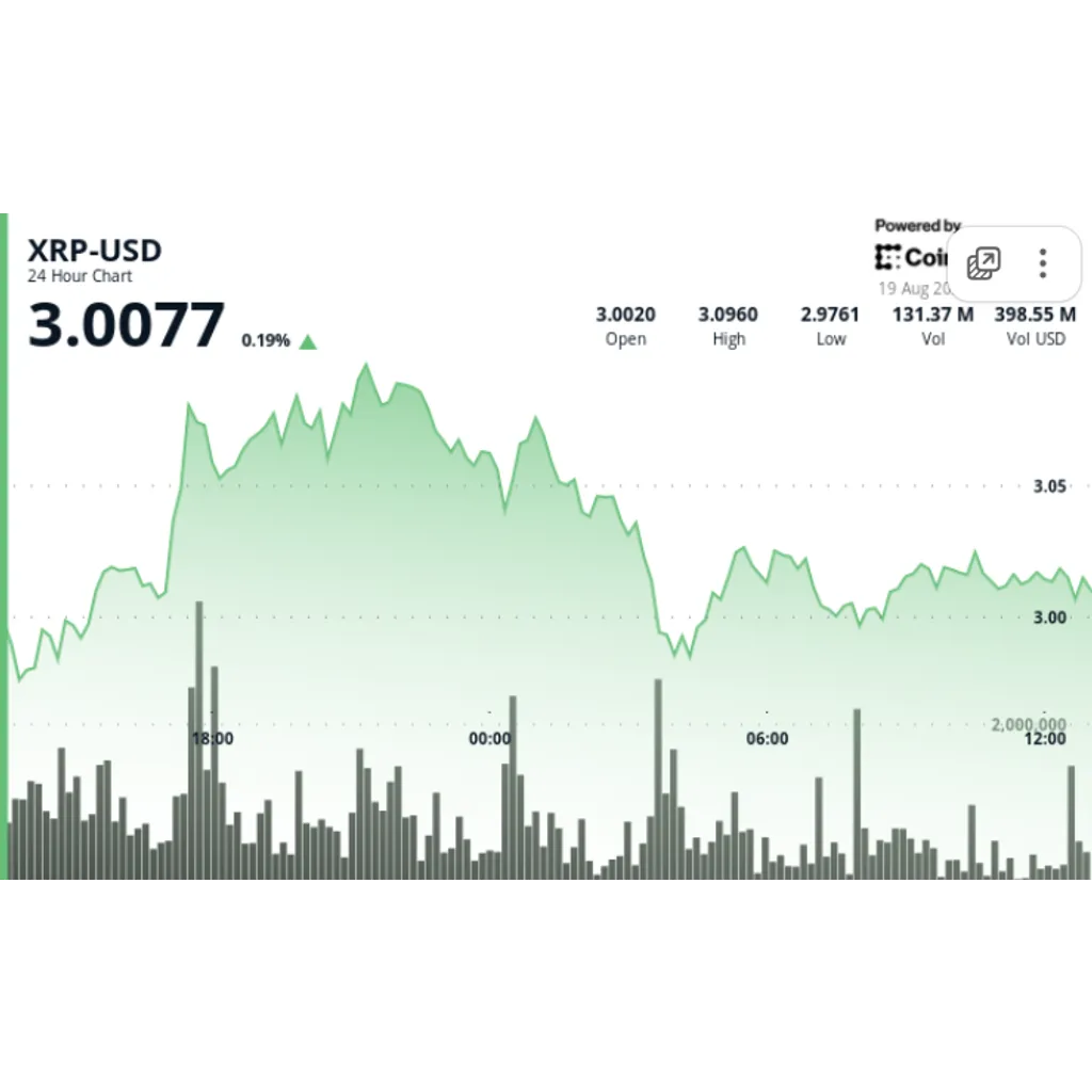 XRP stalls at .80 after 15% surge as traders assess Ripple and SEC developments XRP stalls at .80 after 15% surge as traders assess Ripple and SEC developments