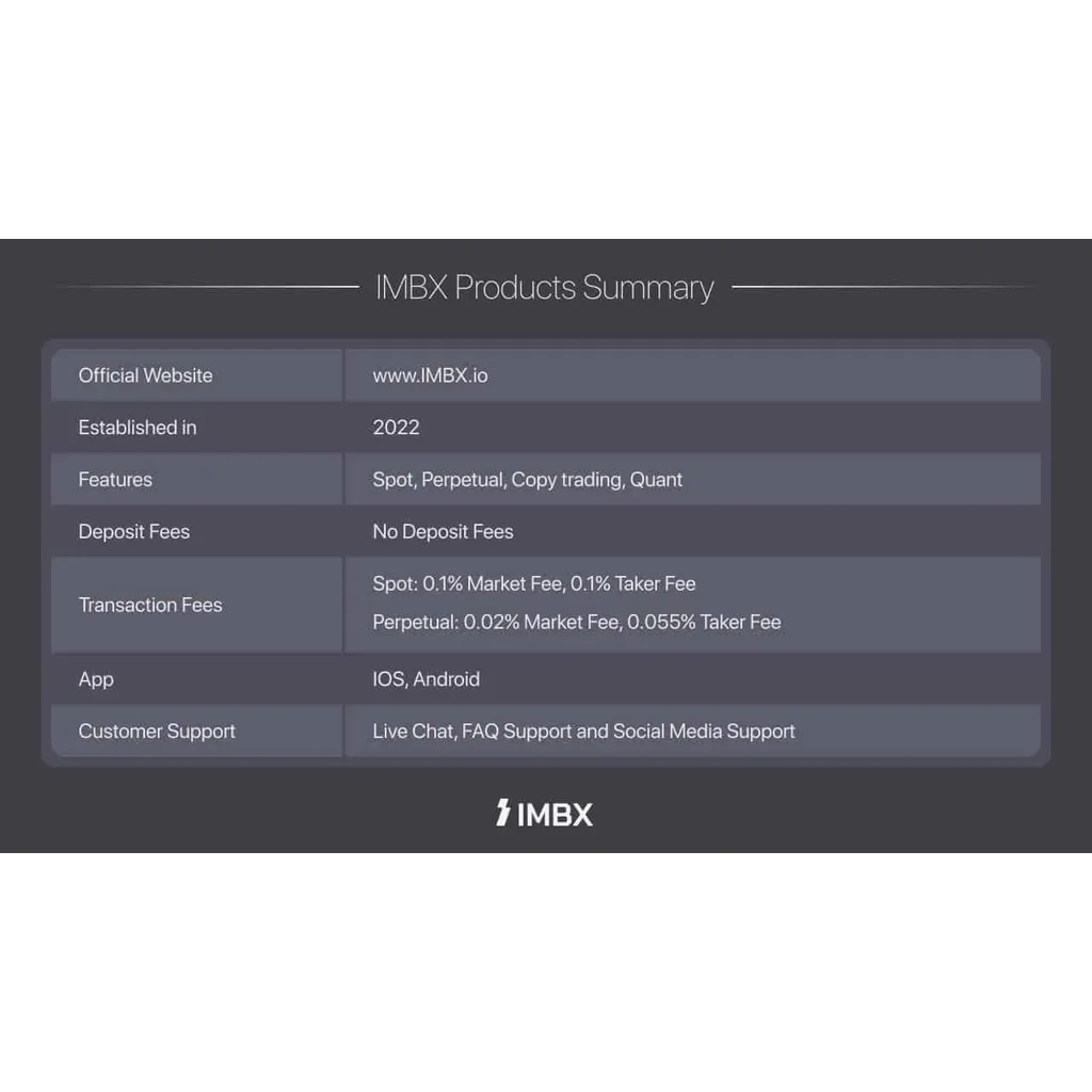 Global Crypto Exchange ‘IMBX’ Debuts with Next-Generation Trading Platform Global Crypto Exchange ‘IMBX’ Debuts with Next-Generation Trading Platform