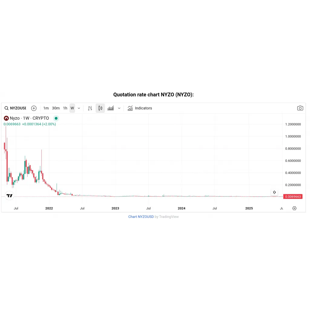 Nyzo (NYZO): Providing A Sustainable And Decentralized Blockchain Platform Nyzo (NYZO): Providing A Sustainable And Decentralized Blockchain Platform