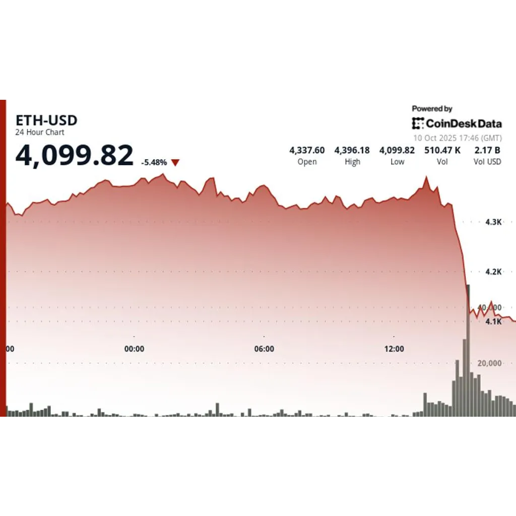 Cryptocurrency markets plunge 7 percent amid six hundred million dollar liquidations Cryptocurrency markets plunge 7 percent amid six hundred million dollar liquidations