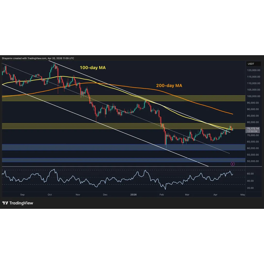 Quiet Market Shift Signals Major Recovery for BTC Quiet Market Shift Signals Major Recovery for BTC