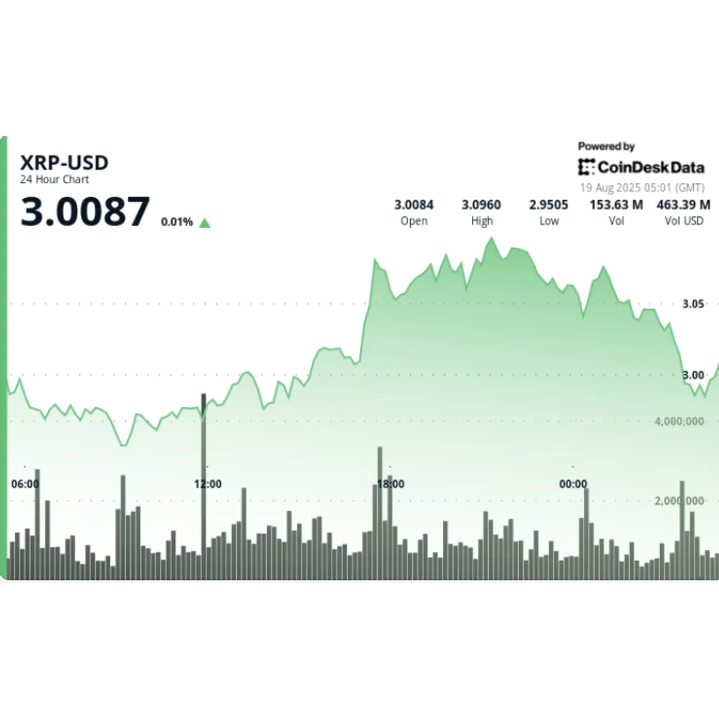 XRP rejected at .09 resistance as bears target .96 zone XRP rejected at .09 resistance as bears target .96 zone