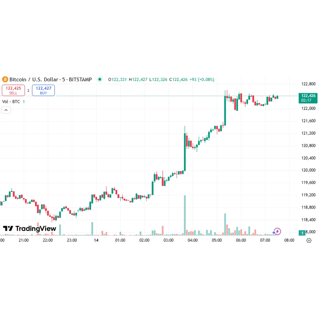 “I Will Not Buy Anymore Bitcoin”, Says Robert Kiyosaki As BTC Price Reaches 3K “I Will Not Buy Anymore Bitcoin”, Says Robert Kiyosaki As BTC Price Reaches 3K