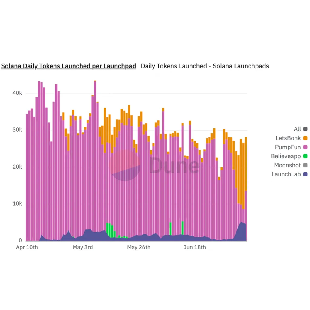 Pump.Fun Begins Major Buyback, Will PUMP Price Skyrocket? Pump.Fun Begins Major Buyback, Will PUMP Price Skyrocket?